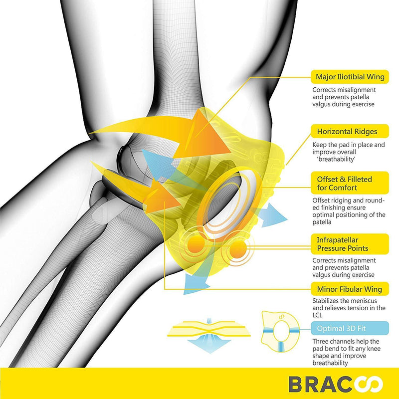 Bracoo KP41 Knee Shielder Sleeve Patented Ergo 3D pad (*patented)